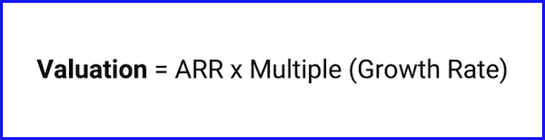 https://cdn.prod.website-files.com/67a43d648c0f1545969d605b/67b103f28526b4ba5c1ed05a_Valuation-equation.png