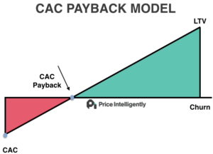 https://thesignalprod.wpenginepowered.com/wp-content/uploads/2025/04/CaC_Payback-2-300x216.webp