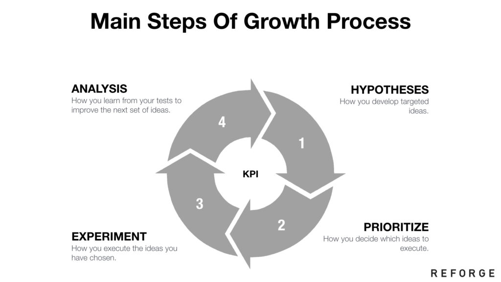 http://andrewchen.co/wp-content/uploads/2018/11/blog_amplify.012-1024x576.jpeg