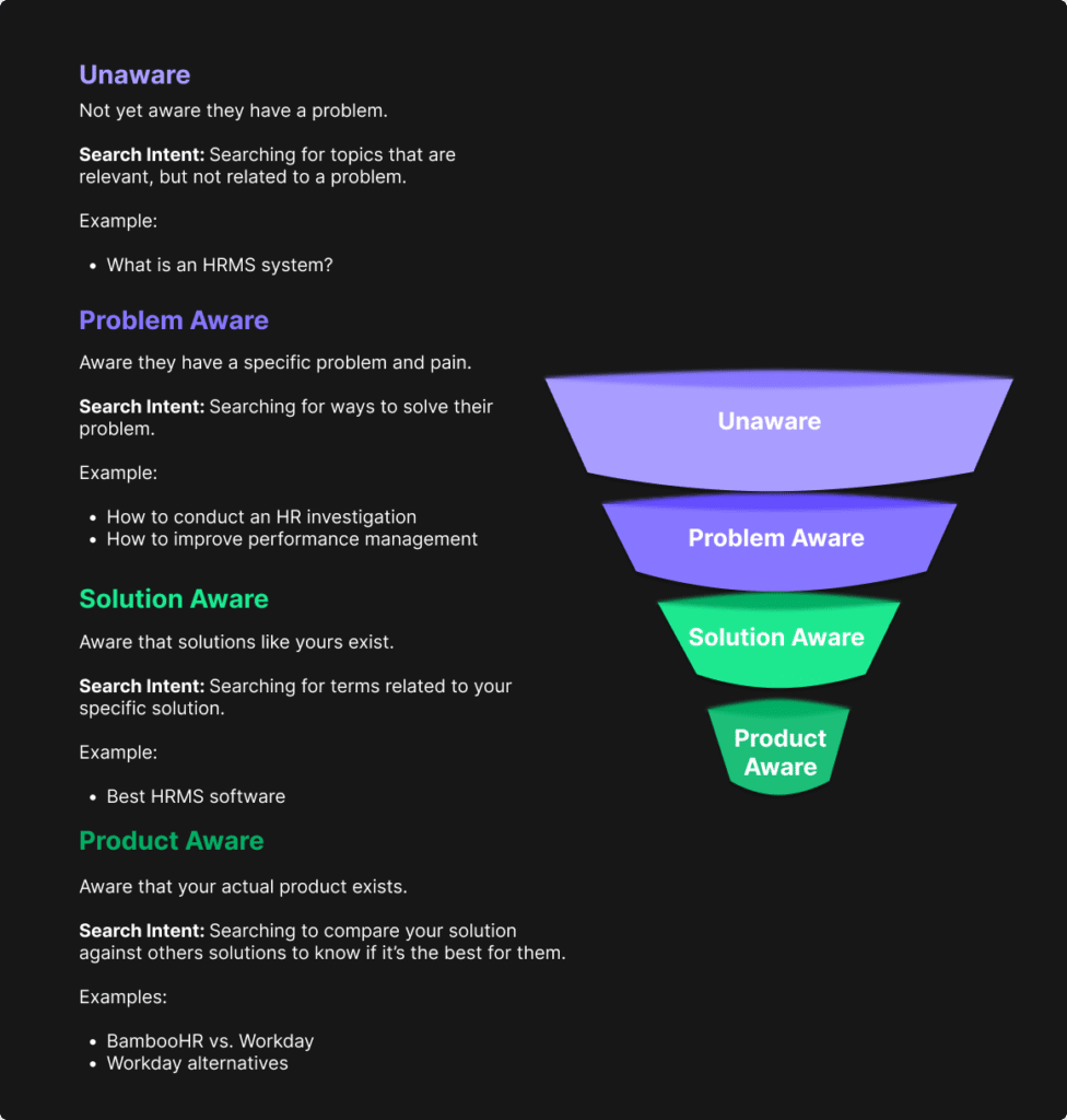 https://www.rocktherankings.com/wp-content/uploads/2022/10/SaaS-Buyer-Matrix-1-976x1024.png