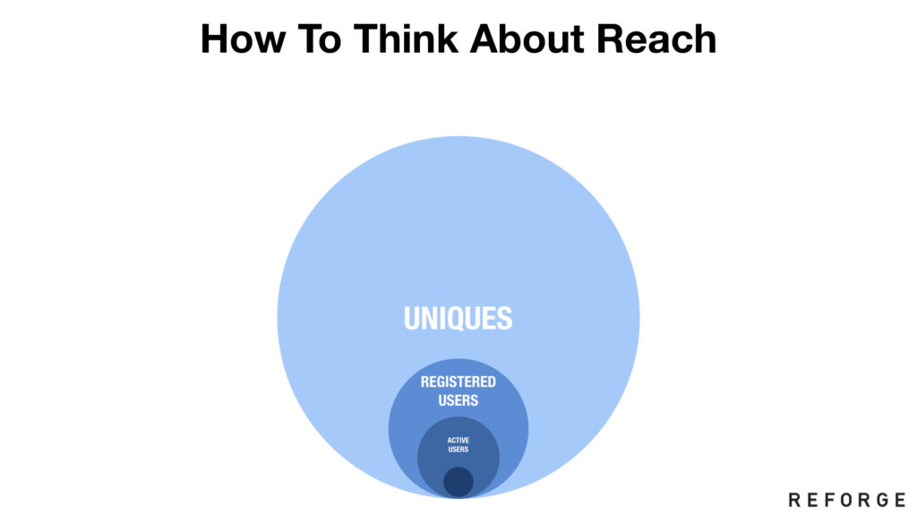 http://andrewchen.co/wp-content/uploads/2018/11/blog_amplify.036-1024x576.jpeg