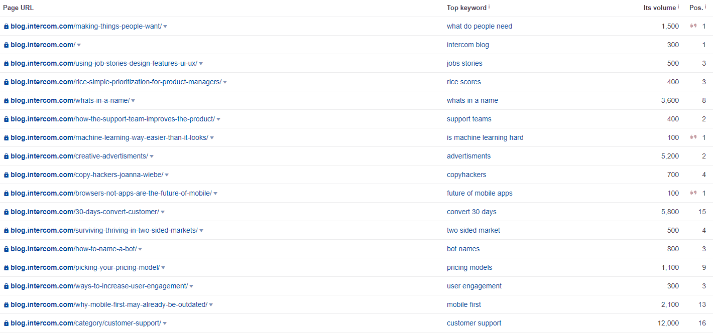 https://www.yesoptimist.com/wp-content/uploads/2018/01/top-keywords-content.png