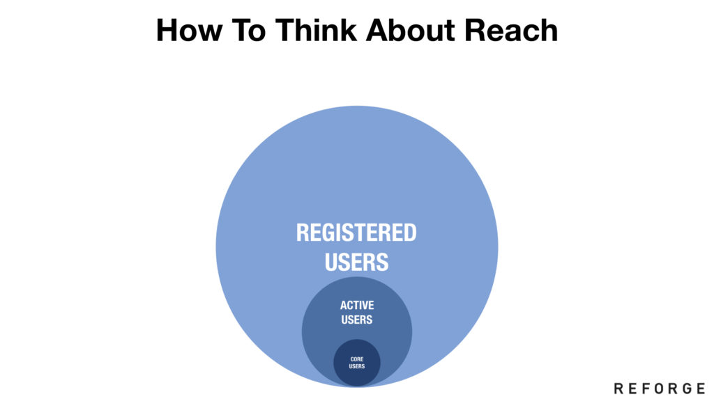 http://andrewchen.co/wp-content/uploads/2018/11/blog_amplify.035-1024x576.jpeg