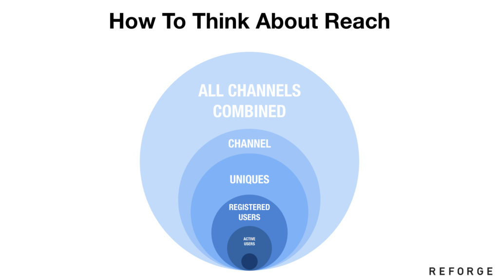 http://andrewchen.co/wp-content/uploads/2018/11/blog_amplify.038-1024x576.jpeg