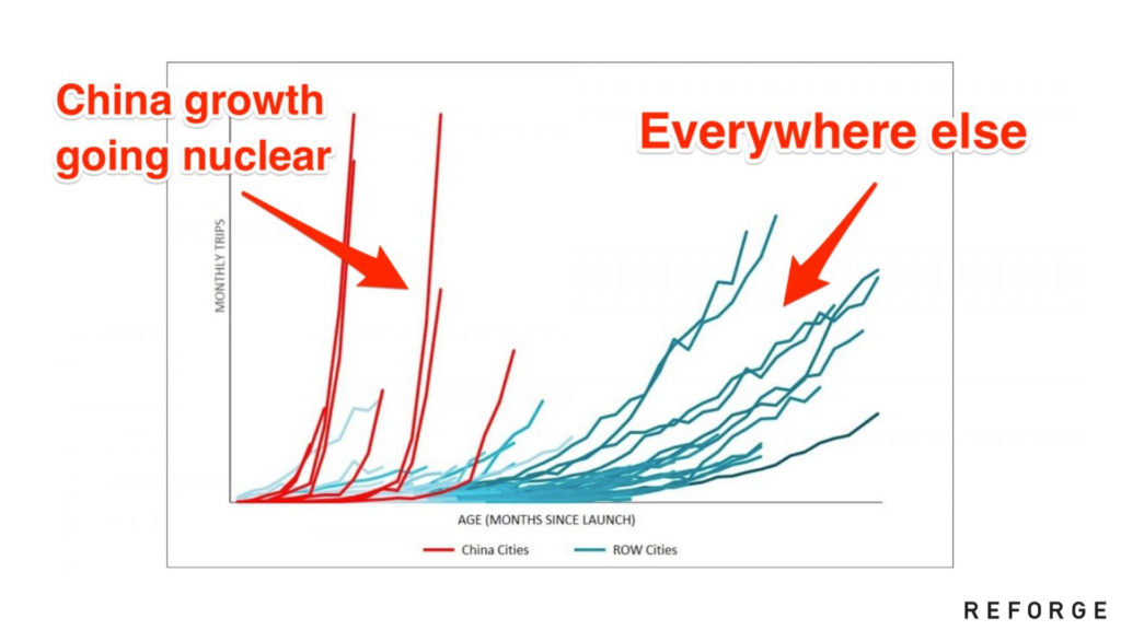 http://andrewchen.co/wp-content/uploads/2018/11/blog_amplify.003-1024x576.jpeg