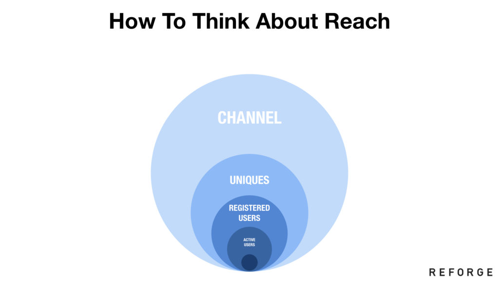 http://andrewchen.co/wp-content/uploads/2018/11/blog_amplify.037-1024x576.jpeg