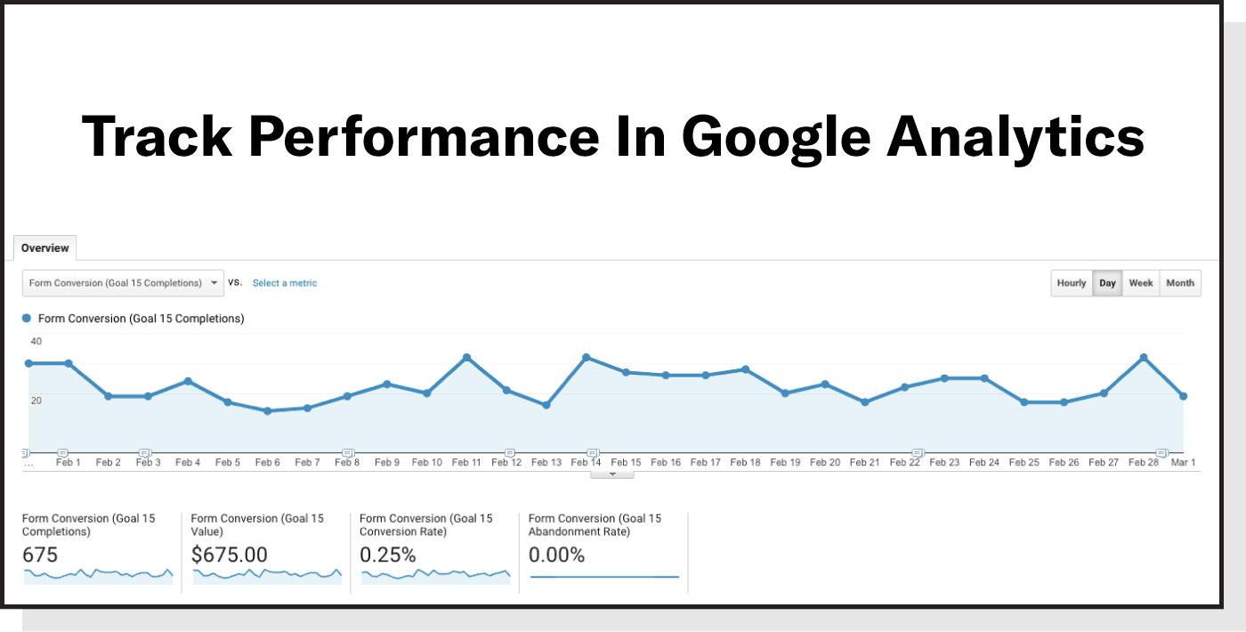 https://www.siegemedia.com/wp-content/uploads/2022/03/Track-Performance-In-Google-Analytics-1.webp