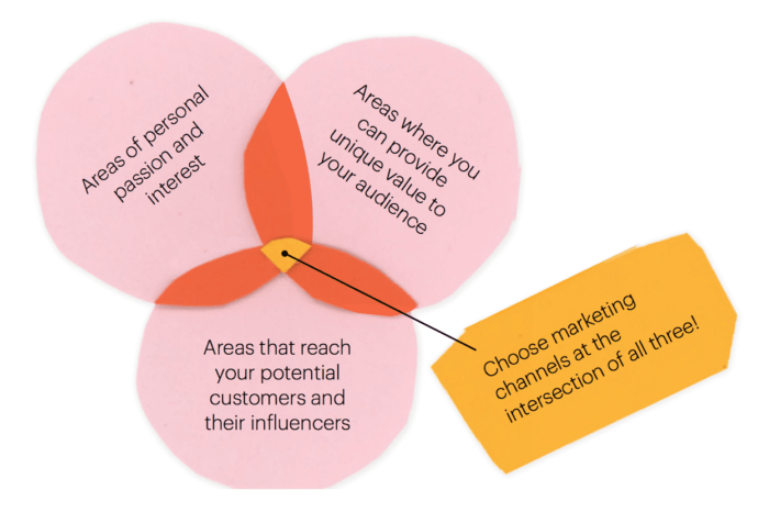 https://blog.intercomassets.com/blog/wp-content/uploads/2019/06/effective-startup-marketing-tactics-700x466.png