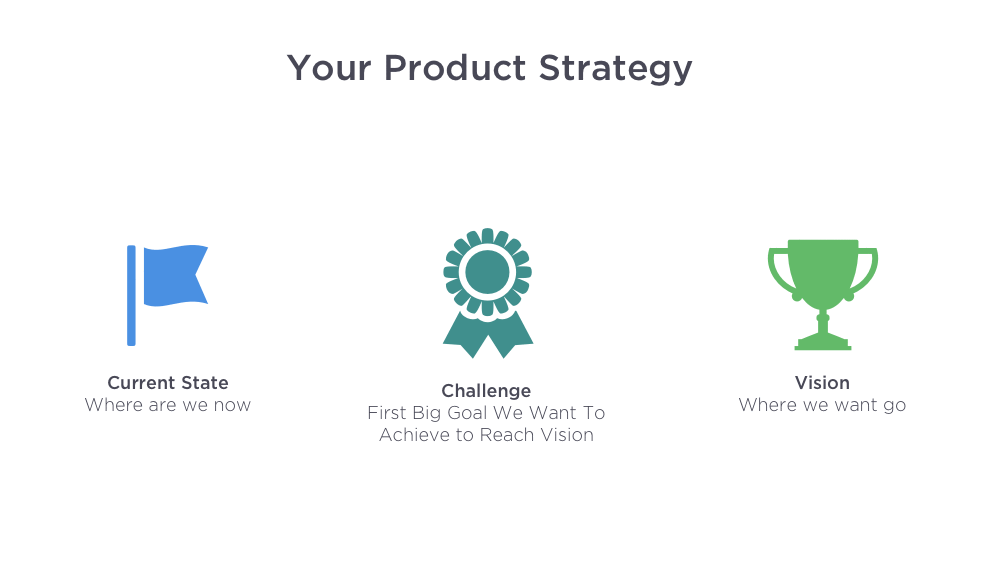 Product-Strategy-Animation.gif