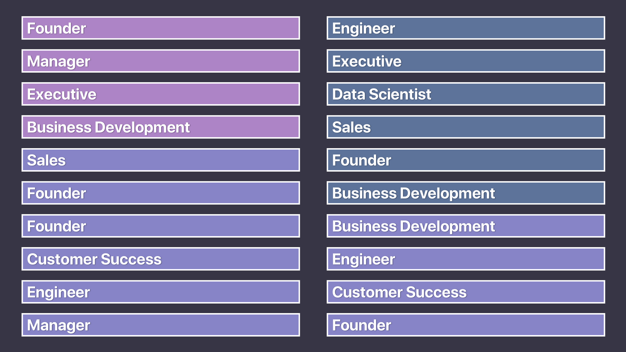 https://assets.proof.pub/2056/firstround/JiY6Csj3S6aeBl3ISFzb_Applying%20personas.png