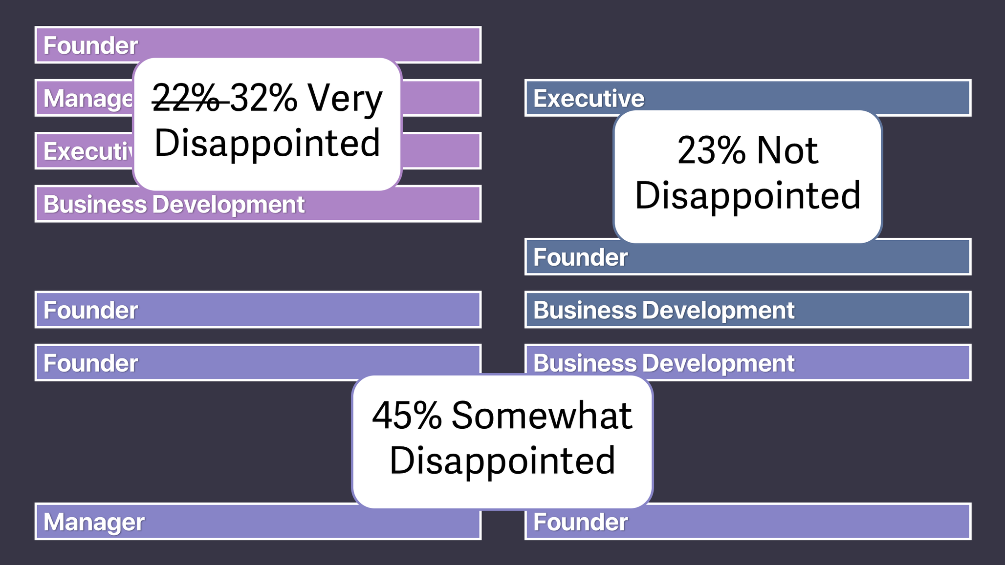 https://assets.proof.pub/2056/firstround/U1FcK0XSwKaKi7mejyIv_Segmenting%20by%20VD%20persona%20chart.png