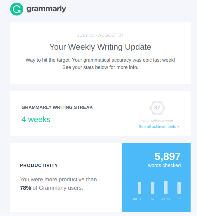 https://blog.logrocket.com/wp-content/uploads/2022/09/grammarly-customer-retention-example.png