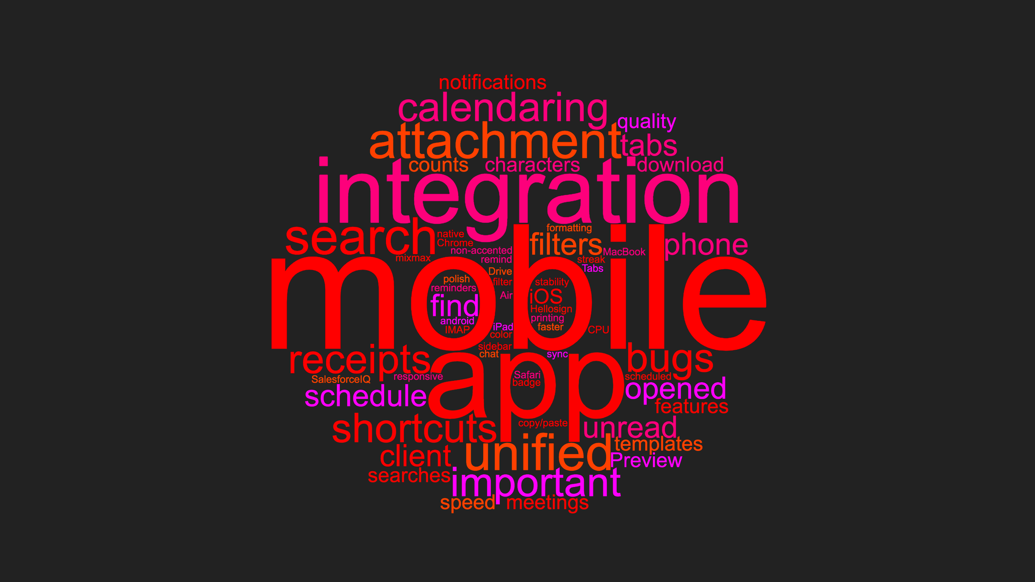 https://assets.proof.pub/2056/firstround/sjO7dhSQ3aSBrnUuds5B_Feature%20request%20word%20cloud.png