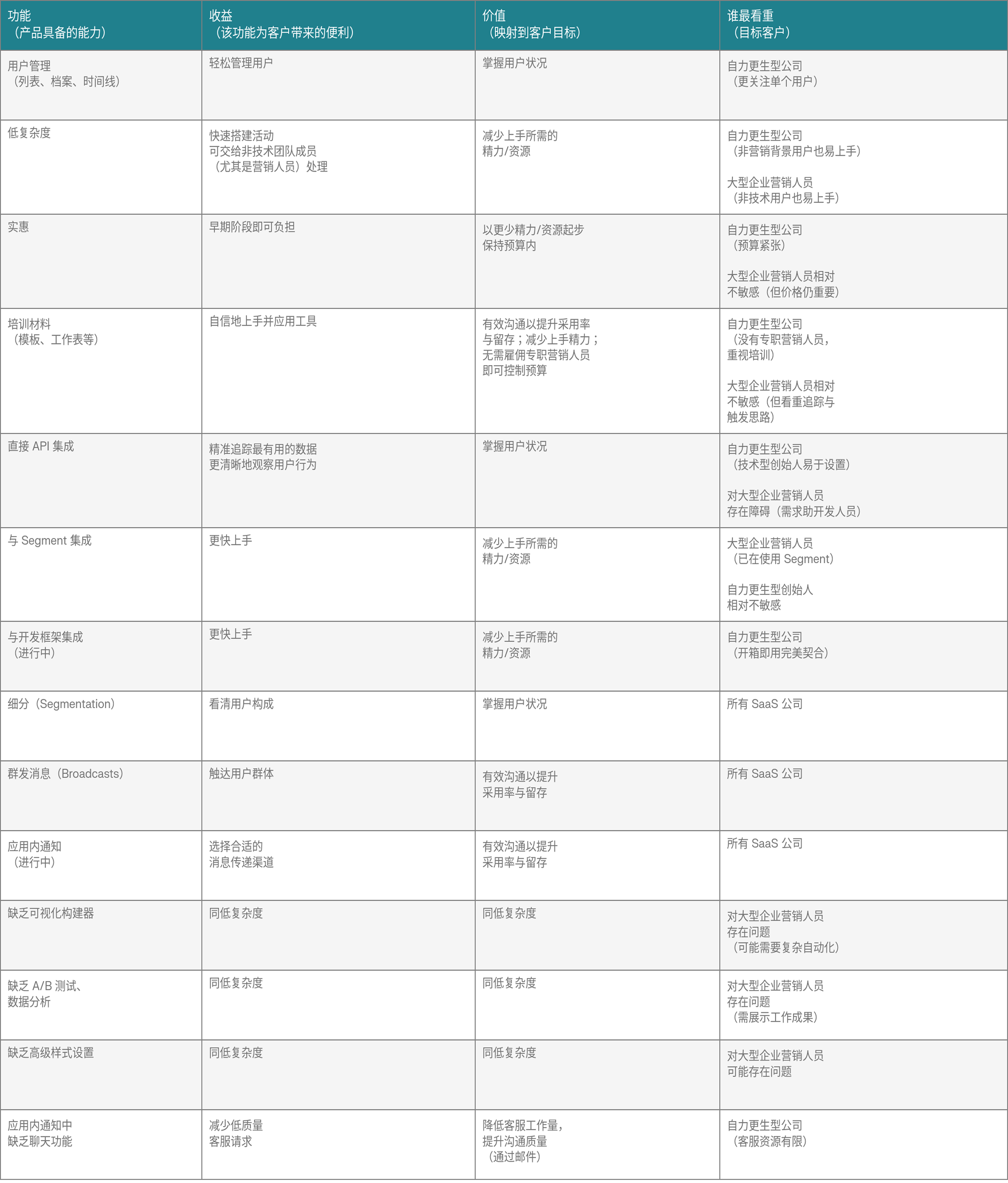 userlist_table_cn.png