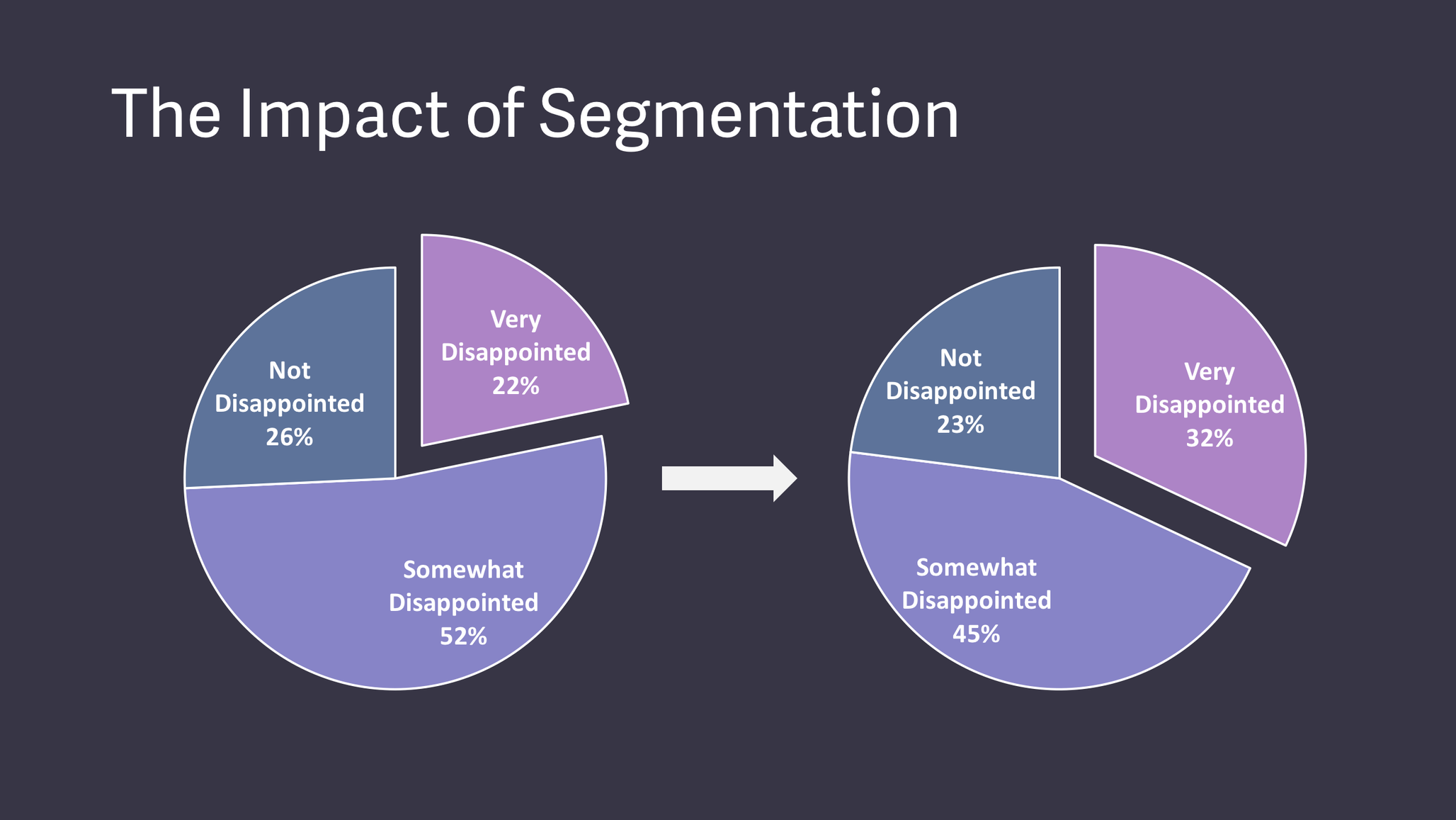 https://assets.proof.pub/2056/firstround/jyZM8wf7RMyKxbMRGiLo_Impact%20of%20segmenting%20chart.png