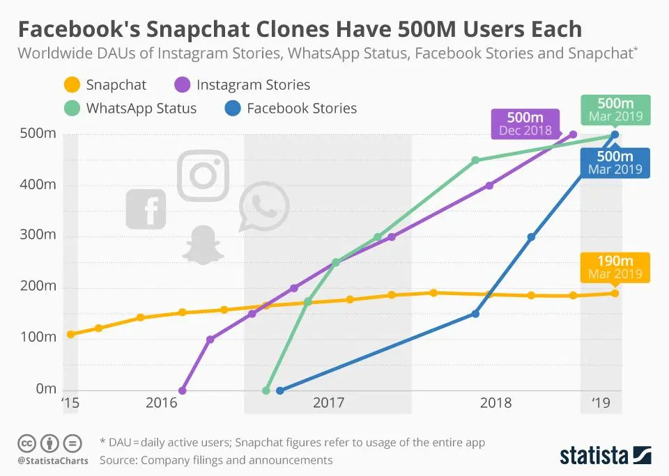l-facebook-doesnt-invent-anything-copy-there-no-first-mover-advantage-unless-advantage-dur-960w.webp